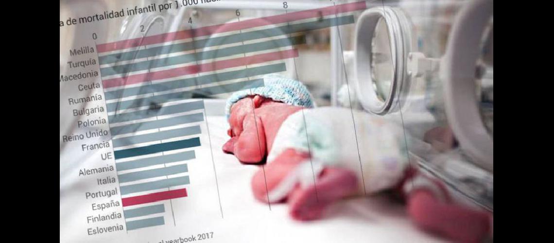  El descenso de la mortalidad infantil y la ampliación de coberturas de vacunación son logros que deben mantenerse (ARCHIVO)