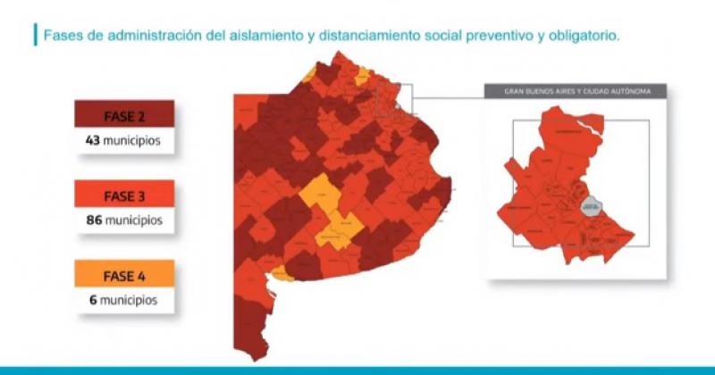 Así quedó el mapa de fases en la provincia de Buenos Aires este martes