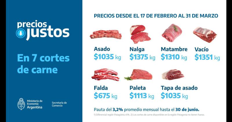 Entre las medidas orientadas a los consumidores la Secretaría de Comercio lanzó Precios Justos Carne para 7 cortes populares