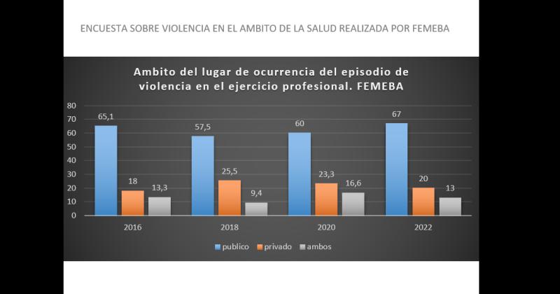 Relacioacuten meacutedico-paciente amenazada- cuando la violencia se instala en los aacutembitos de salud