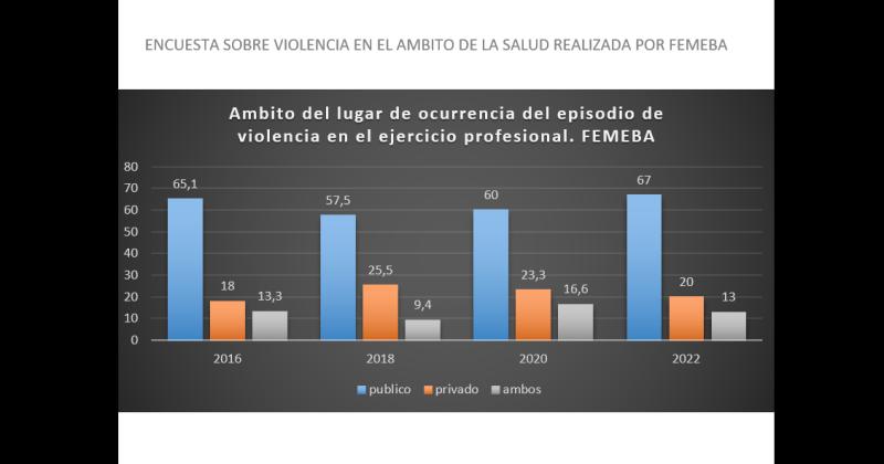 Cuidemos a los que nos cuidan la consigna frente  al fenoacutemeno de la violencia hospitalaria que crece