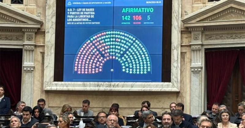 El proyecto obtuvo 142 votos a favor gracias al respaldo mayoritario de los bloques dialoguistas 106 en contra y cinco abstenciones