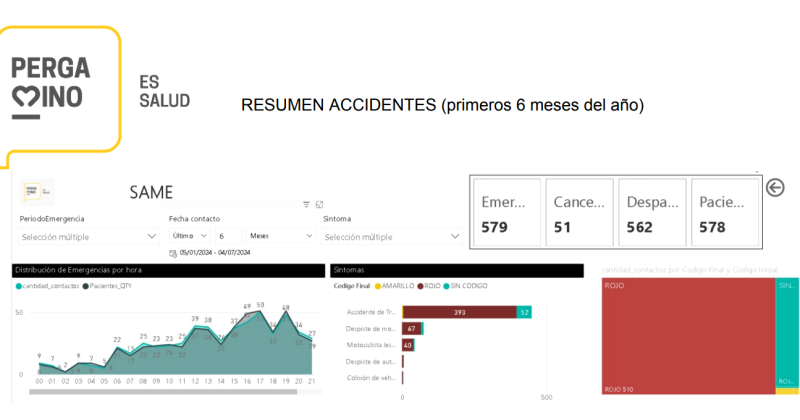 El resumen del primer semestre del año es una radiografía de la problemtica