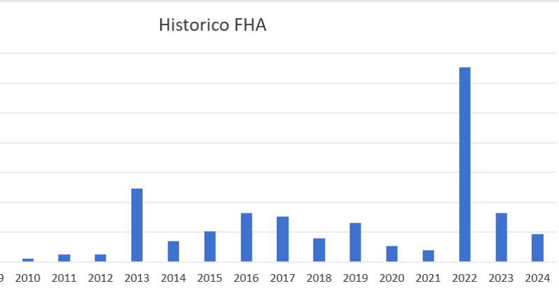 Así fue el registro histórico de vacunación contra Fiebre Hemorrgica Argentina en el Partido de Pergamino