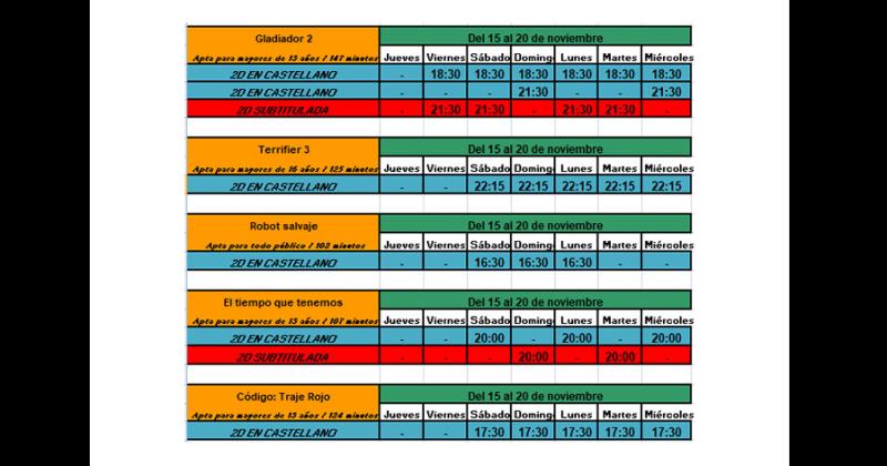 Días y horarios de proyección de las cinco películas