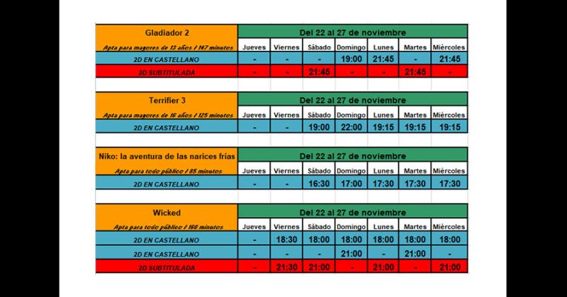 Días y horarios de proyección