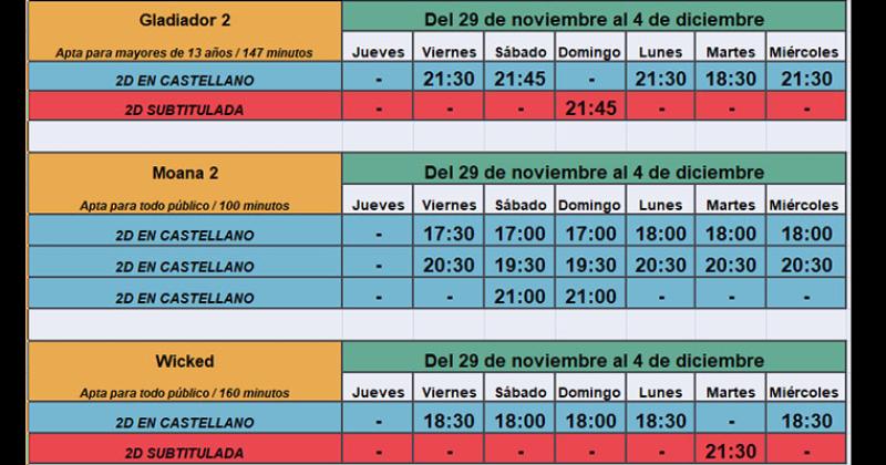 Los días y horarios de las películas