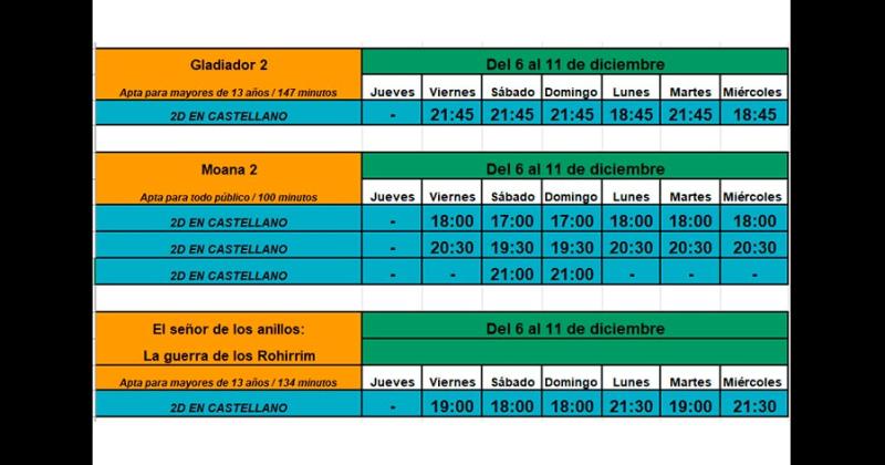 Los días y horarios Nueva semana de proyección