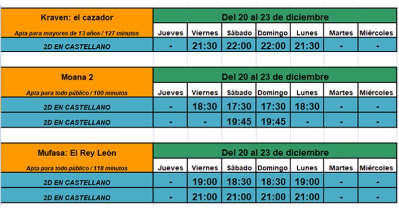 Los días y horarios de proyección