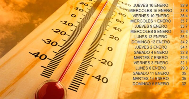 Los días ms calurosos del año según el reporte del servicio de meteorología local ClimaPergamino